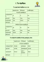 Προεπισκόπηση - Υποστηρικτικό υλικό / Ειδική αγωγή - Τα μέρη του λόγου - Σελίδα 1