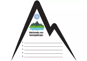 Vorschau - Arbeitsblätter - In den Alpen - Stationenarbeit und Flipbook - Seite 2