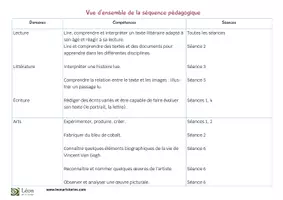 Aperçu - Préparation de séquence / Séquence complète - Dossier La maison soleil - Art fiction - Vincent Van Gogh - Page 2