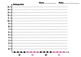 Vorschau - Arbeitsblätter - Rückmeldung Selbsteinschätzung mündliche Noten - Deckblatt