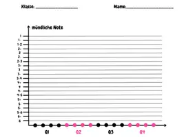 Vorschau - Arbeitsblätter - Rückmeldung Selbsteinschätzung mündliche Noten - Seite 1