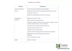 Aperçu - Préparation de séquence / Séquence complète - Dossier Paris - New York - Art - Bilingue Français-Anglais - Page 1