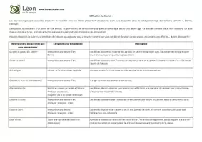 Aperçu - Préparation de séquence / Séquence complète - Dossier Paris - New York - Art - Bilingue Français-Anglais - Page 2