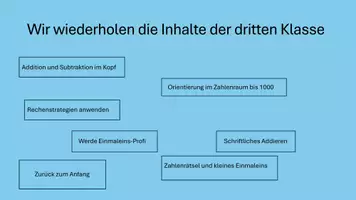 Vorschau - Präsentationen/Tafelbilder - Interaktive Lernlandkarten zur Wiederholung - Seite 1