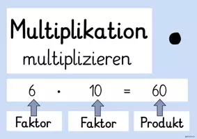 Vorschau - Poster - Mathe Merkplakate - Seite 3