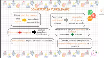 Vista previa - Tarjetas / Manipulativos - Resumen Competencias Clave E.P. LOMLOE, por @maestrapt.lau - página 2