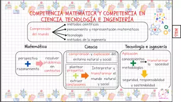 Vista previa - Tarjetas / Manipulativos - Resumen Competencias Clave E.P. LOMLOE, por @maestrapt.lau - página 3