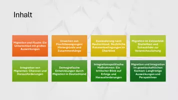 Vorschau - Präsentationen/Tafelbilder - Migration und Integration vs. Flucht - Präsentation - Seite 3