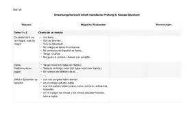 Vorschau - Arbeitsblätter - 💬🇪🇸 Mündliche Prüfung Spanisch Klasse 6 🇪🇸💬 - Seite 3