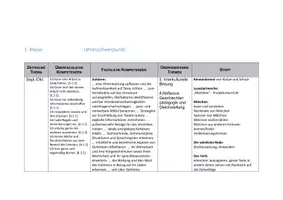 Vorschau - Lehrpläne/Lehrermaterial - Jahresplanung Deutsch 1.-4.Klasse Österreich Lehrplan Neu 25/26 - Seite 3