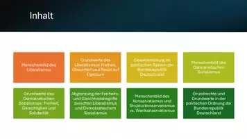 Vorschau - Präsentationen/Tafelbilder - Grundrechte und Grundwerte in der politischen Ordnung der Bundesrepublik Deutschland - Seite 3