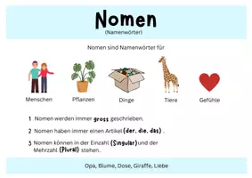 Vorschau - Poster - Die Wortarten - Anschauungsmaterial - Deckblatt