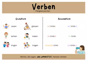 Vorschau - Poster - Die Wortarten - Anschauungsmaterial - Seite 1