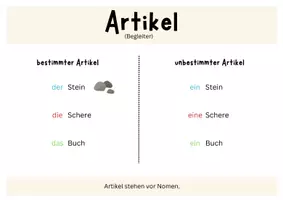 Vorschau - Poster - Die Wortarten - Anschauungsmaterial - Seite 2