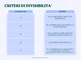 anteprima - Materiale di supporto/inclusione - Criteri di divisibilità - Pagina di copertina
