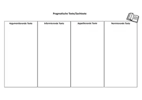 Vorschau - Arbeitsblätter - Textbegriff_Pragmatische Texte_Argumentierende Texte - Seite 2