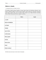 Vorschau - Arbeitsblätter - México vs. España – Comparar dos países - Deckblatt