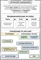 Vorschau - Stundenentwürfe - Bankgeschäfte - Aktivgeschäfte Wirtschaft und Recht 9 II Lehrplan Plus - Seite 1