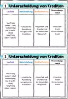 Vorschau - Stundenentwürfe - Bankgeschäfte - Aktivgeschäfte Wirtschaft und Recht 9 II Lehrplan Plus - Seite 3