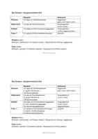 Vorschau - Poster - Zeitformen / Grammatische Zeiten / die Tempora / Verben - Seite 1