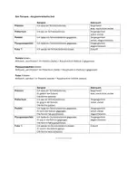 Vorschau - Poster - Zeitformen / Grammatische Zeiten / die Tempora / Verben - Seite 2
