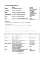 Vorschau - Poster - Zeitformen / Grammatische Zeiten / die Tempora / Verben - Seite 3