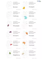 Vorschau - Bildkarten - Bundesländer lernen Klasse 3/4 – Lernkarten mit Hauptstädten (Sachunterricht Grundschule, Deutschland) - Seite 2