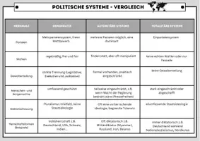 Vorschau - Arbeitsblätter - Politische Systeme | Vergleich - Seite 2