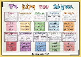 Προεπισκόπηση - Υποστηρικτικό υλικό / Ειδική αγωγή - Τα μέρη του λόγου (αφίσες) - Σελίδα 2
