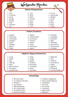Vorschau - Arbeitsblätter - Würfelgeschichte Klasse 5/6: Märchen - Seite 3