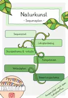 Vorschau - Stundenentwürfe - Sequenz- und Stundenplanung Naturkunst - Deckblatt