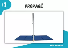 Aperçu - Feuilles d'exercices - Gymnastique ⎮ Barre fixe - Crachat avant et arrière (6 cartes de stations pour ton cours d'éducation physique) - Page 1