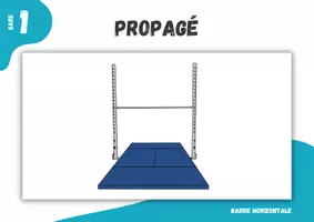 Aperçu - Feuilles d'exercices - Gymnastique ⎮ Barre fixe - Crachat avant et arrière (6 cartes de stations pour ton cours d'éducation physique) - Page 2
