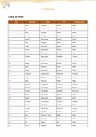Vista previa - Unidades / Secuencias / Situaciones de Aprendizaje - Llista 222 verbs en català (amb traducció al castellà) - página 1
