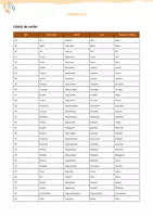 Vista previa - Unidades / Secuencias / Situaciones de Aprendizaje - Llista 222 verbs en català (amb traducció al castellà) - página 2
