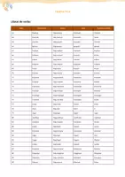 Vista previa - Unidades / Secuencias / Situaciones de Aprendizaje - Llista 222 verbs en català (amb traducció al castellà) - página 3