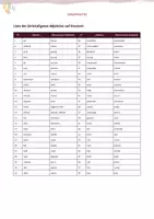 anteprima - Materiale di supporto/inclusione - Liste von 50 Adjektiven auf Deutsch und deren Übersetzung ins Italienische - Pagina 1