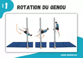 Aperçu - Feuilles d'exercices - Gymnastique ⎮ Barre horizontale Rotation du genou (5 cartes de stations pour le cours d'éducation physique) - Page 2