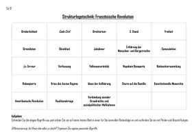 Vorschau - Arbeitsblätter - AB Strukturlegetechnik Französische Revolution - Deckblatt