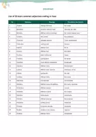 Vista previa - Hojas de trabajo - English Adjectives Materials Pack - página 2