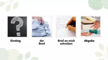 Vorschau - Stundenentwürfe - Brief an mein zukünftiges Ich - Unsere kleine Schreibstunde - Teil 4 - Deutsch - Seite 3