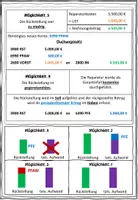 Vorschau - Stundenentwürfe - Materialpaket "Periodenrichtige Erfolgsermittlung und Rückstellungen" BwR 10 II Lehrplan Plus - Seite 3