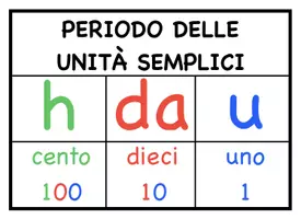 anteprima - Poster periodi numeri - Pagina di copertina