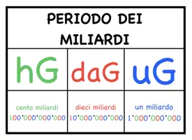 anteprima - Poster periodi numeri - Pagina 3
