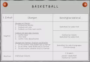 Vorschau - Stundenentwürfe - Basketball in der Grundschule: 5 Einheiten - Seite 1