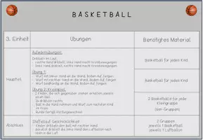 Vorschau - Stundenentwürfe - Basketball in der Grundschule: 5 Einheiten - Seite 3