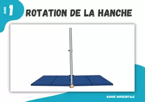 Aperçu - Cartes / Images - Gymnastique ⎮ Barre horizontale - Retournement des hanches (13 cartes de stations pour l'enseignement de l'éducation physique) - Page 1