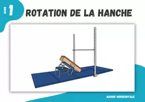 Aperçu - Cartes / Images - Gymnastique ⎮ Barre horizontale - Retournement des hanches (13 cartes de stations pour l'enseignement de l'éducation physique) - Page 2