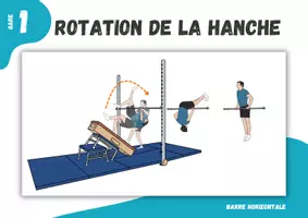 Aperçu - Cartes / Images - Gymnastique ⎮ Barre horizontale - Retournement des hanches (13 cartes de stations pour l'enseignement de l'éducation physique) - Page 3