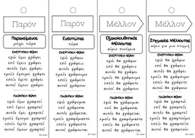 Προεπισκόπηση - Flashcards - Μπρελόκ με τους χρόνους των ρημάτων - Σελίδα 2